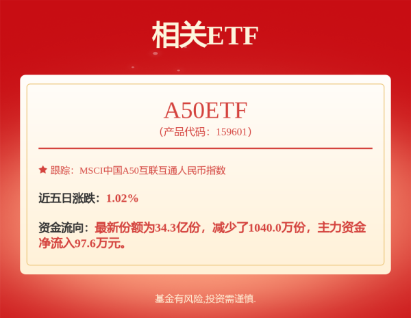 关于股票配资最新情况 “反内卷”板块再度引爆！