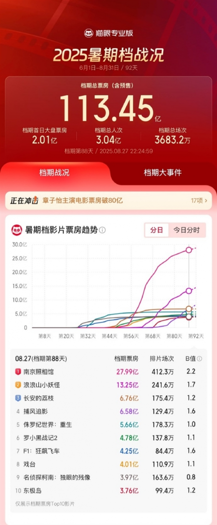 按天配资交易 TechWeb微晚报：特斯拉本周五将推新车，iPhone 17 Air将搭载自研5G基带芯片C1