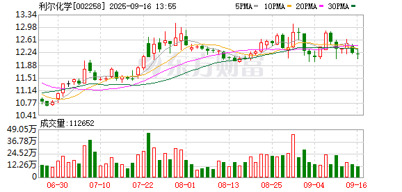 关于股票配资最新情况 利尔化学：2025年半年度权益分派实施公告