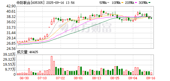 按天配资交易 中际联合：2025年半年度权益分派实施公告